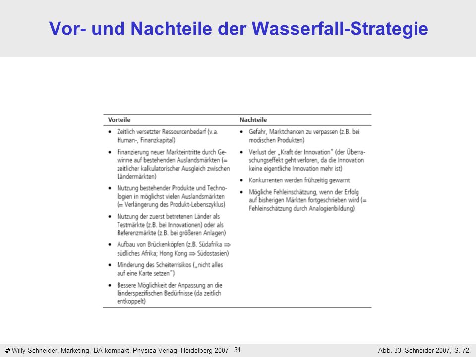 Die Idee, Indices in Form von Fonds nachzubilden und an der Börse zu handeln, kam bereits in den 70er-Jahren in den USA auf. In Europa startete der Handel mit ETFs erst nach der Jahrtausendwende.